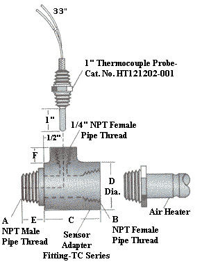 Temperature Sensing Control construction