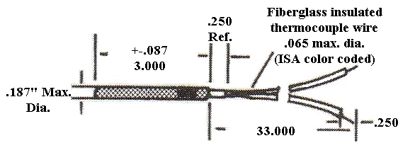 Thermocouple Probe Illustration