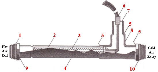 air process heater