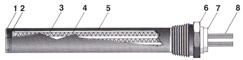 Immersion Cartridge Heater Illustrated Construction