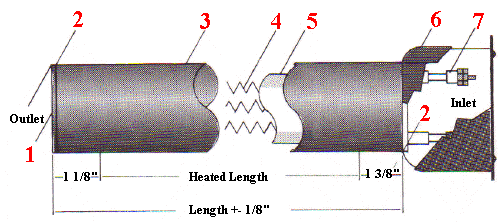 air process length construction