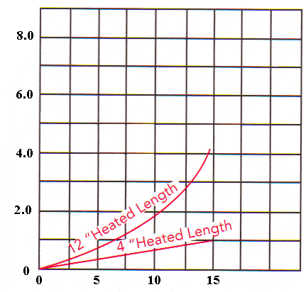 Pure Flow graph