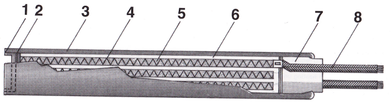 Standard Cartridge Heater Construction Illustration