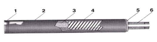 Superwatt High Watt Cartridge Heater Illustration