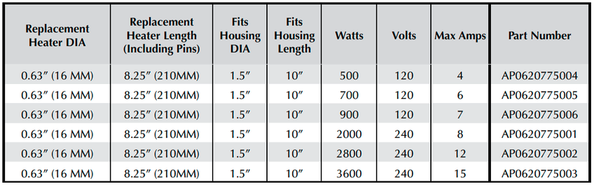 .63 heater chart