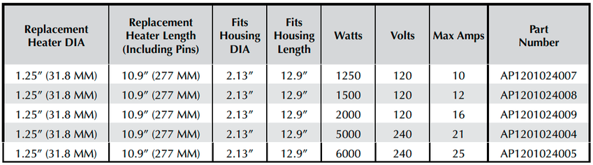 1.25 replacement info chart